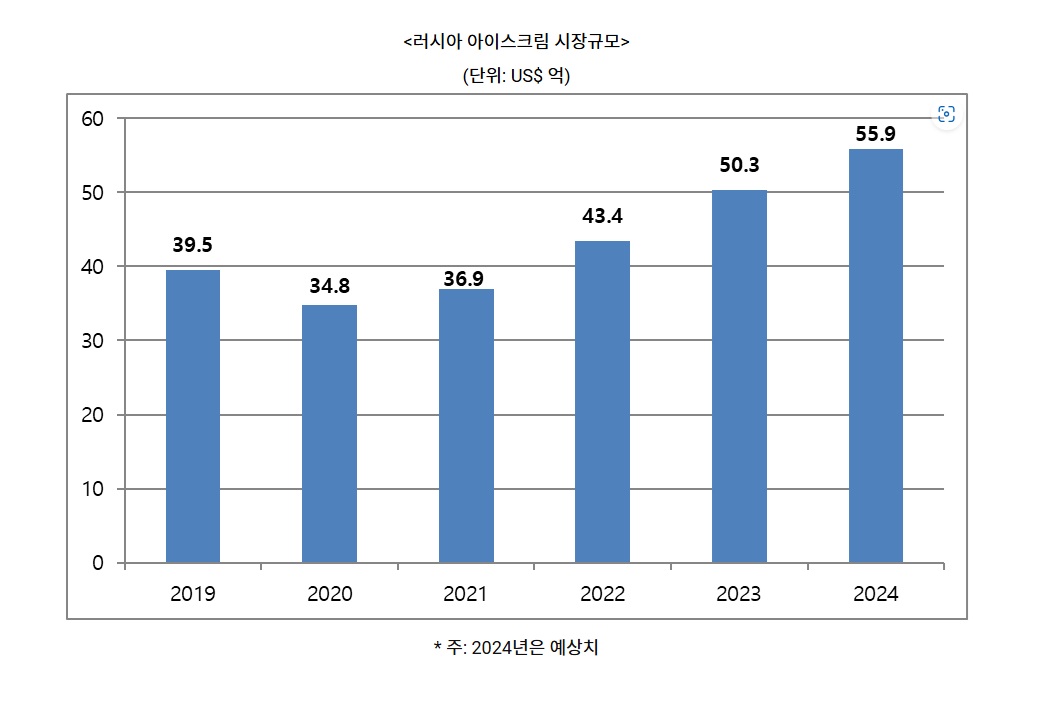 러시아.jpg