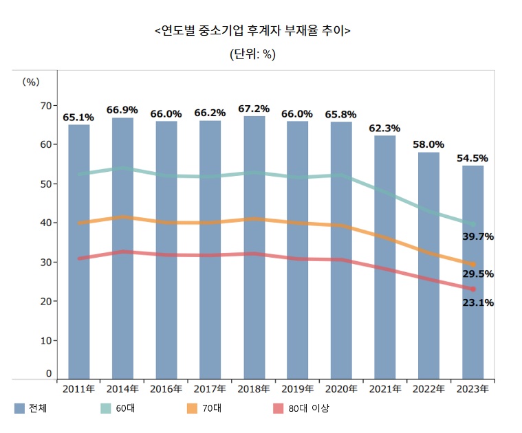 후계자.jpg