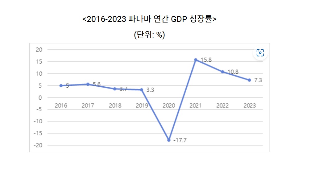 파나마.jpg