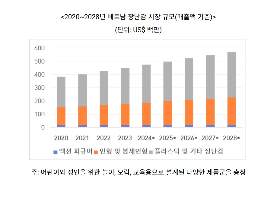 장난감.jpg