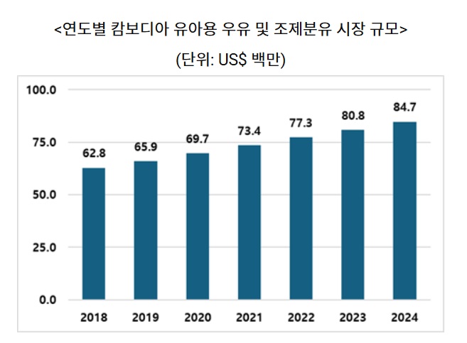 분유.jpg