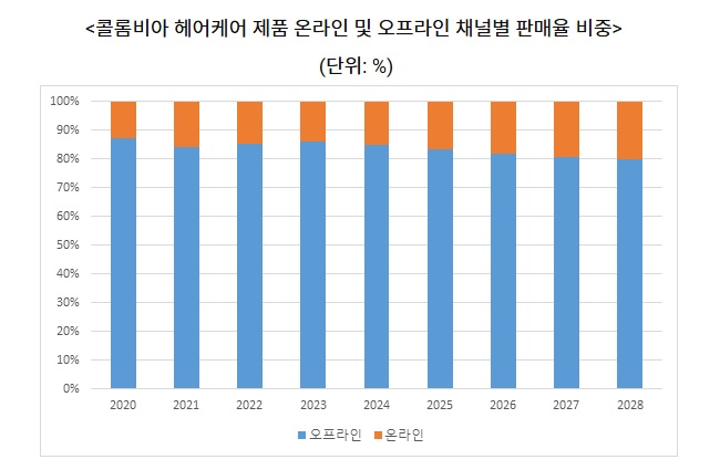 콜롬비아.jpg