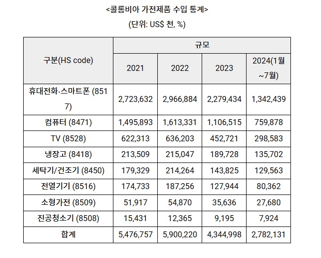 콜롬.jpg