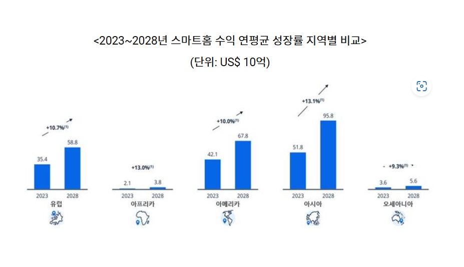 스마트홈.jpg