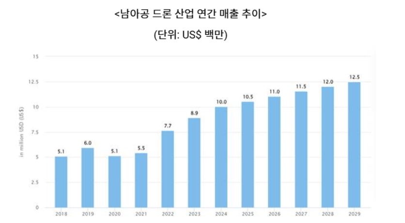 매출.jpg