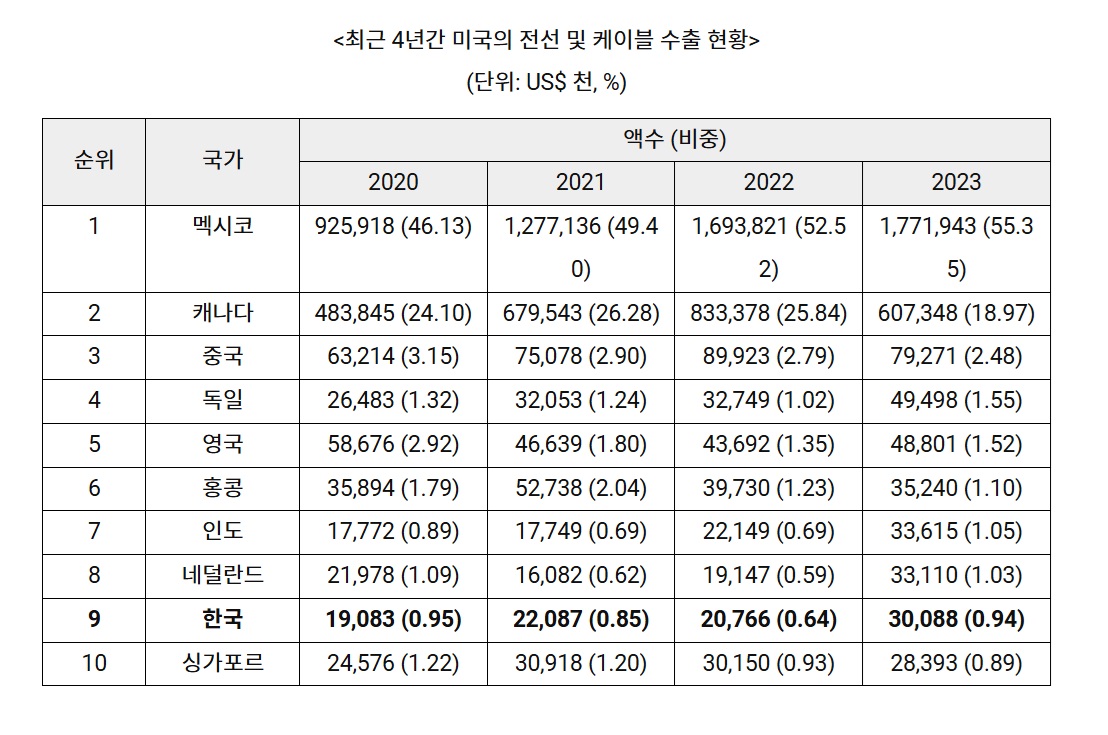 절연선.jpg