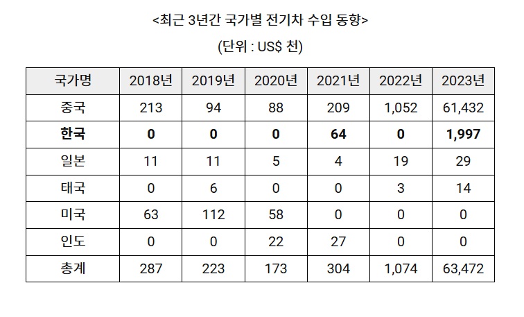 전기차.jpg