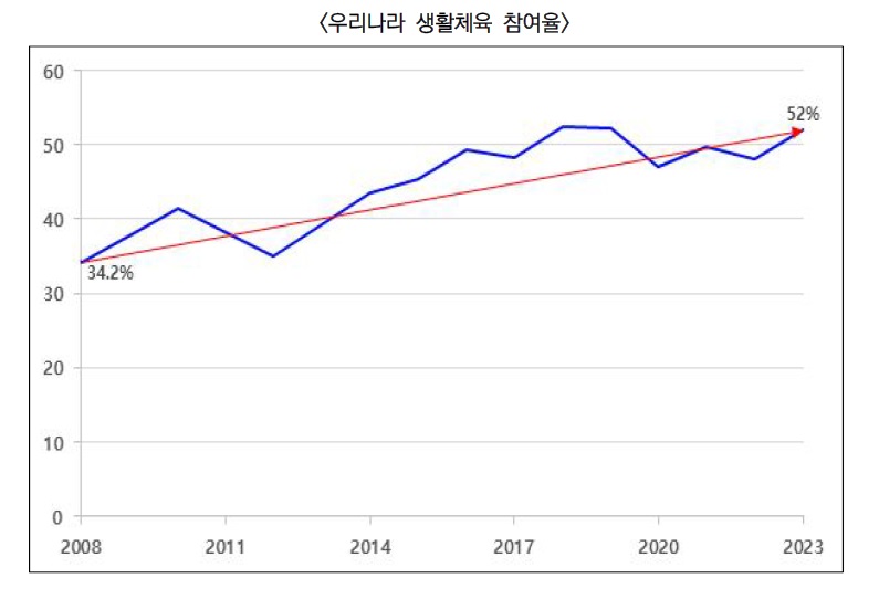 체육.jpg