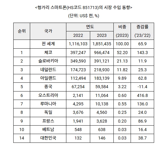 헝가리.jpg