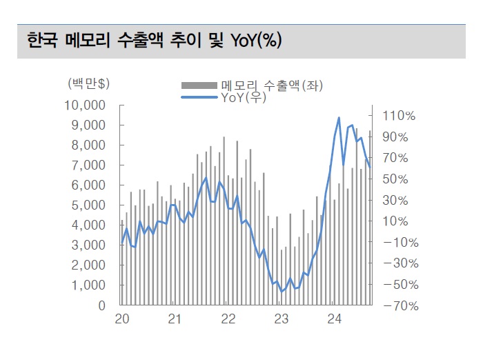 한국메모리.jpg