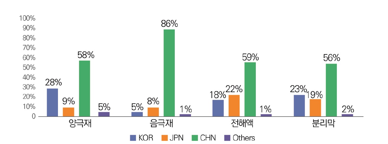 원자재.jpg