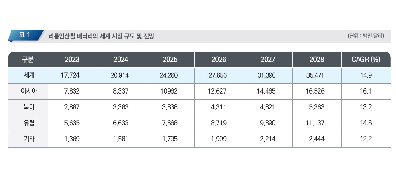 배터리.jpg