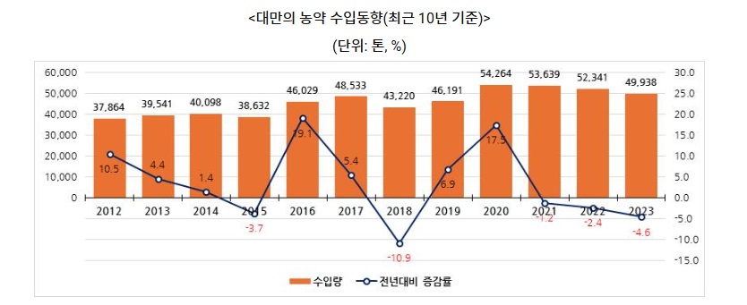 농약.jpg