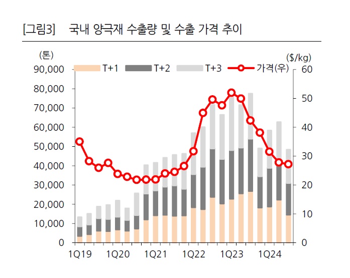 양극제.jpg