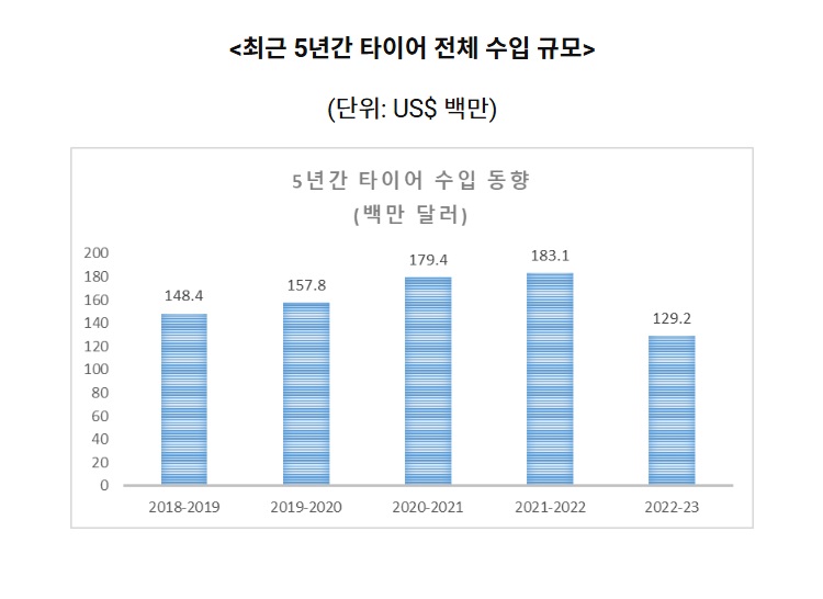 5년간.jpg