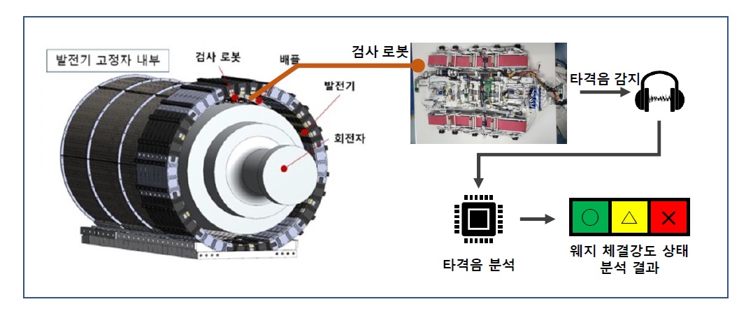 발전기.jpg