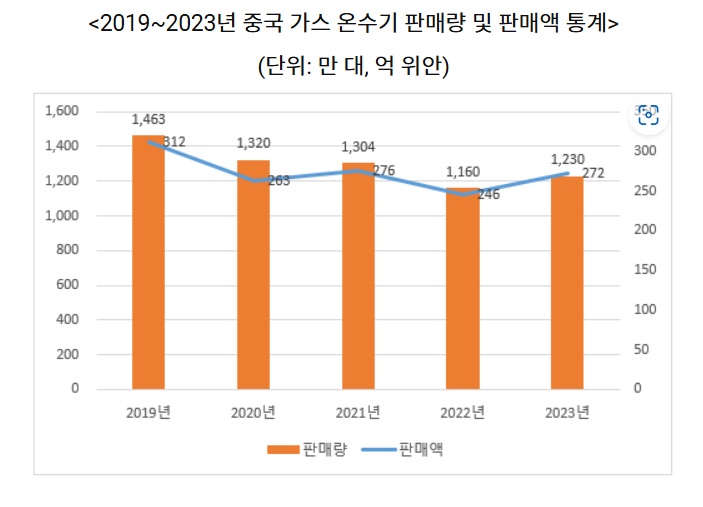 가스.jpg