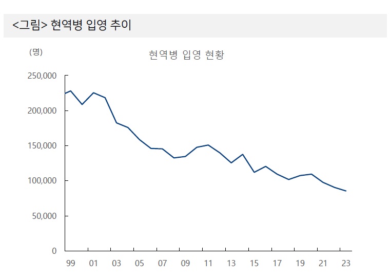 현역병.jpg