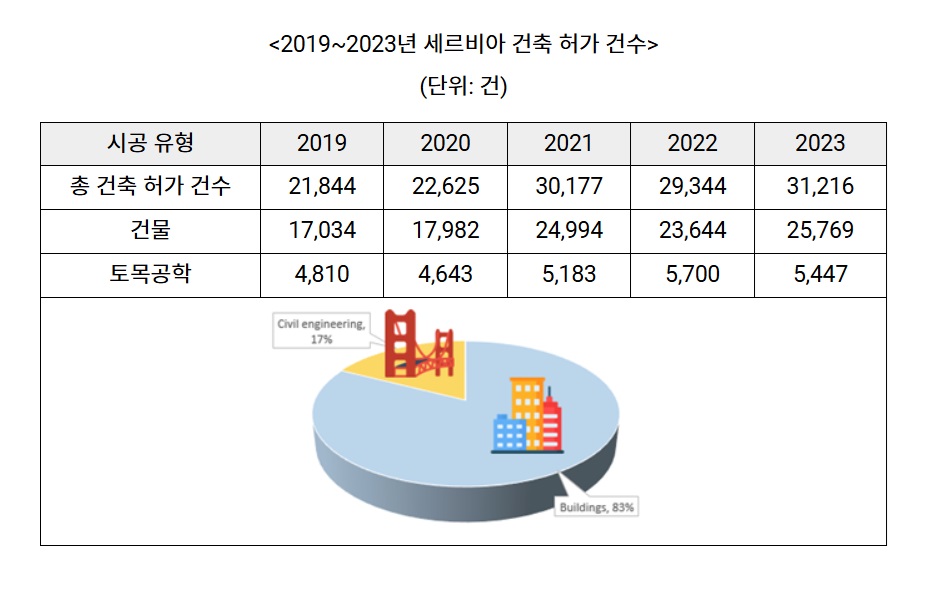 세르비아.jpg