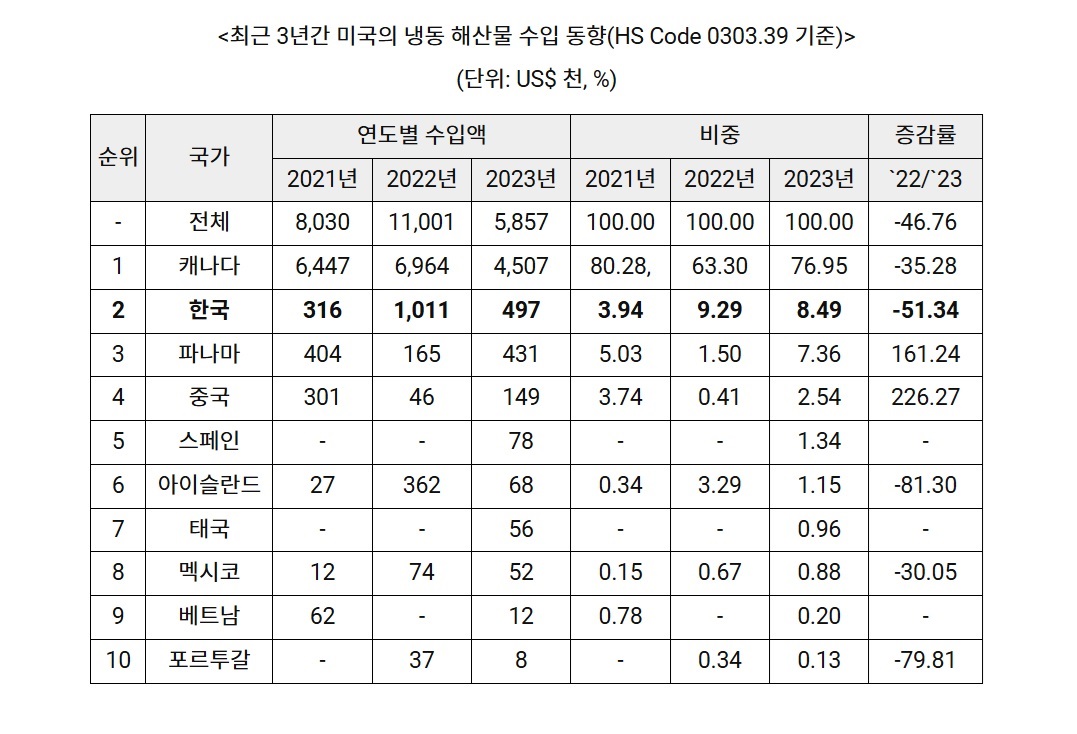 냉동.jpg