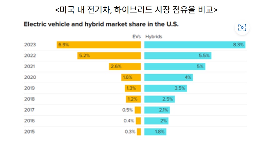 하이브리드.jpg