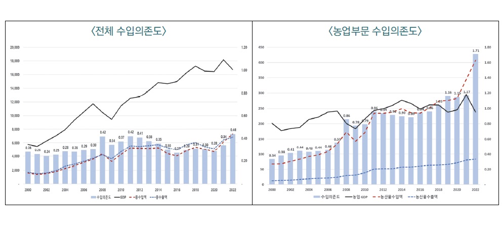 의존도.jpg