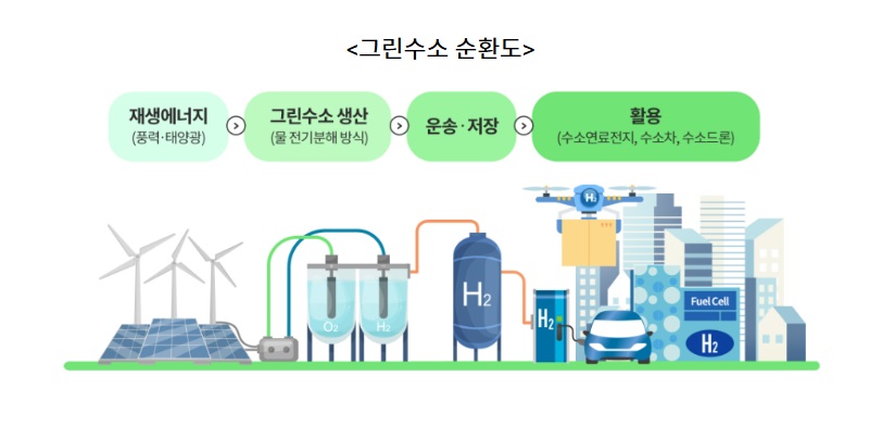 그린수소.jpg