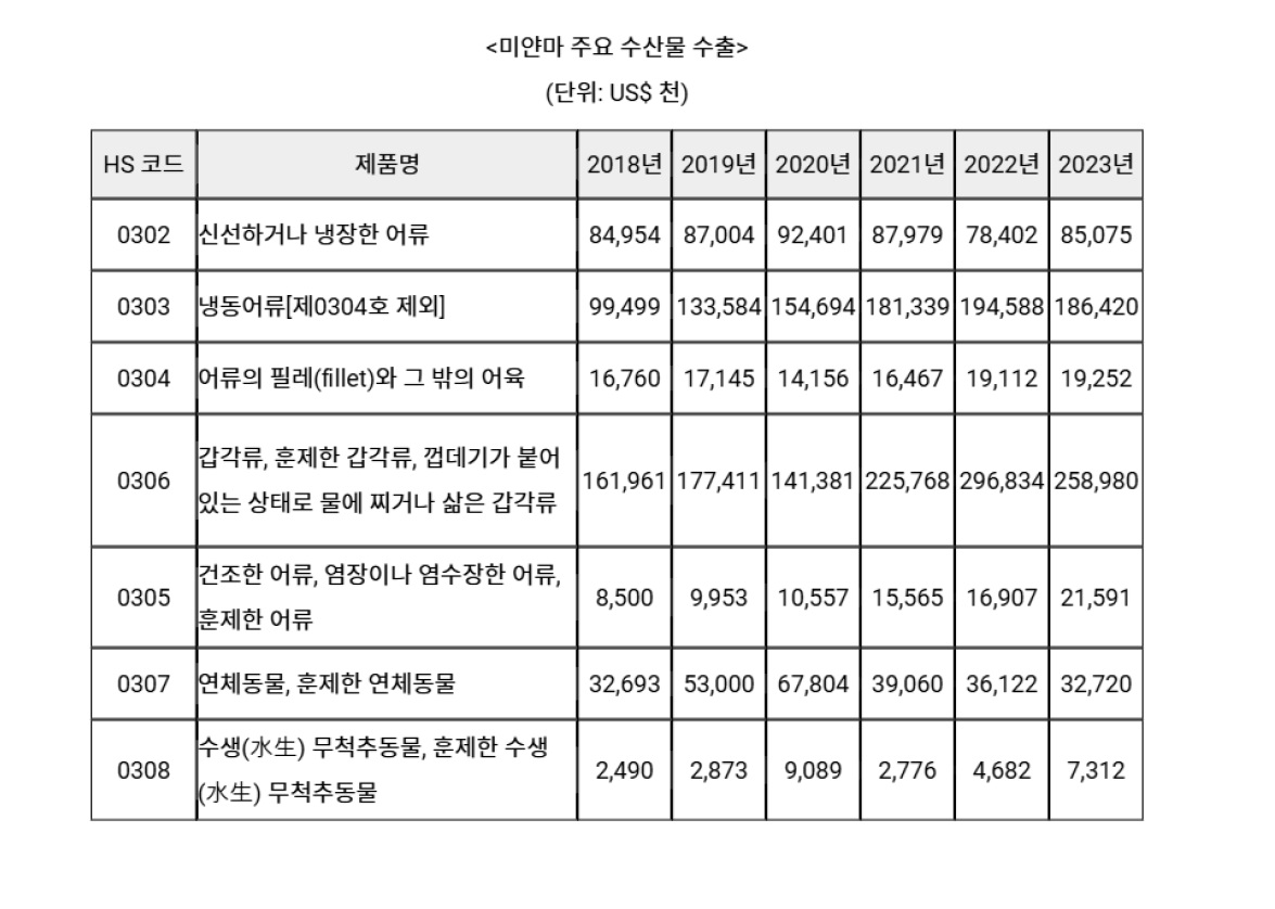 미얀마.jpg