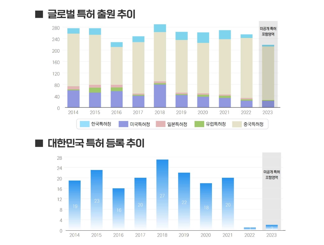 특허동향.jpg