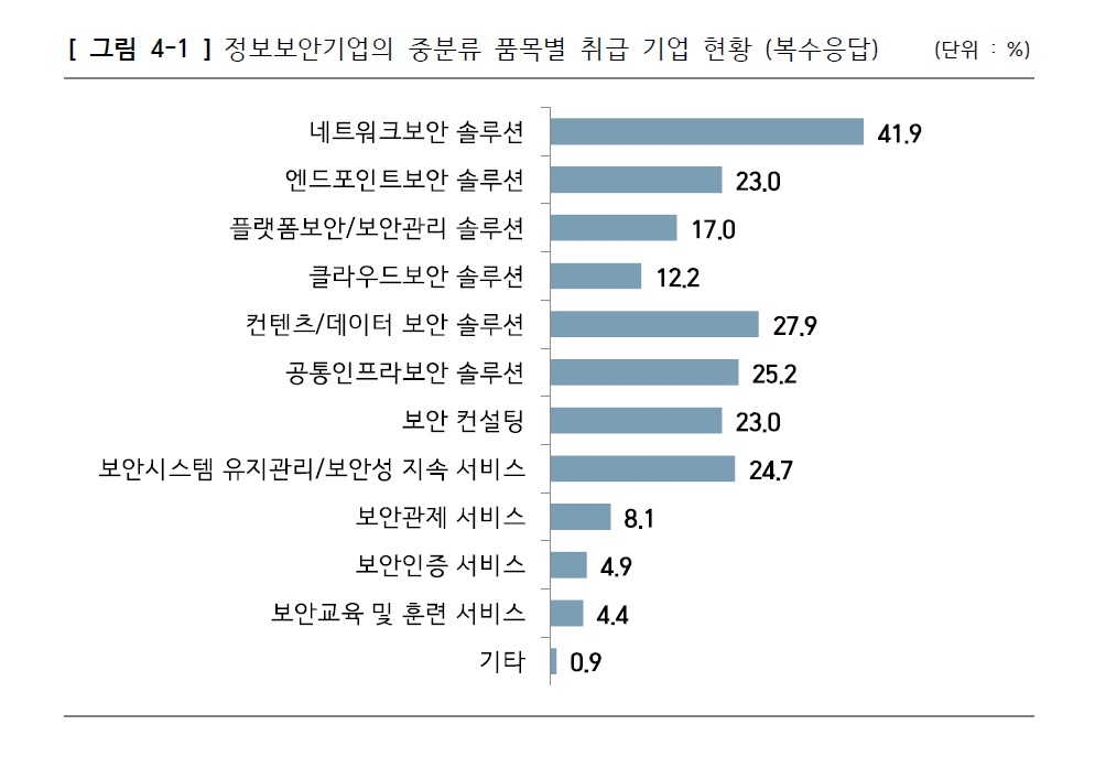 보안.jpg