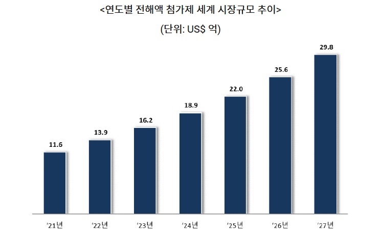 세계시장.jpg