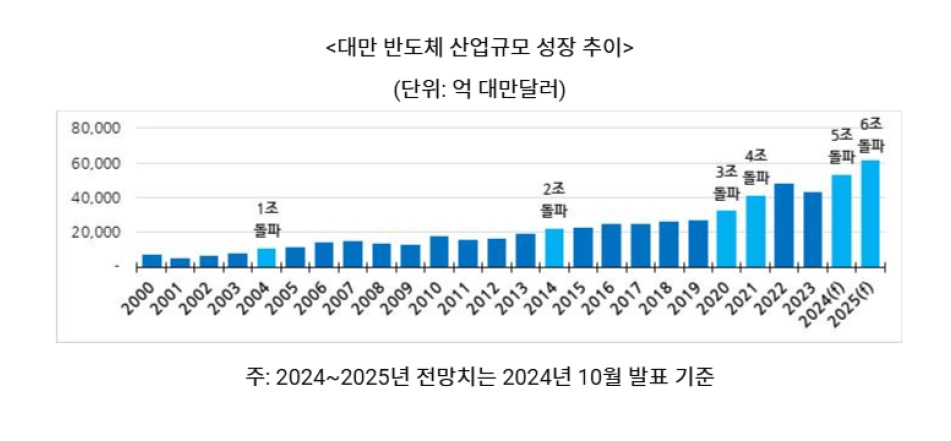 대만.jpg