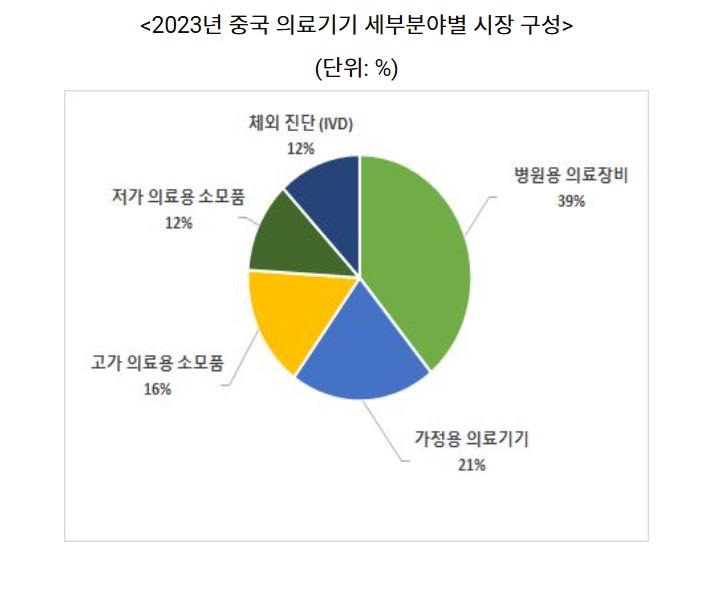 의료기기.jpg