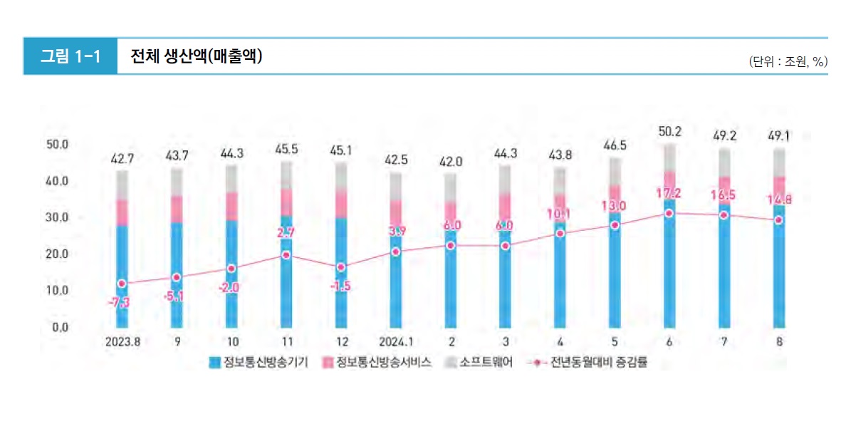 전체생산액.jpg