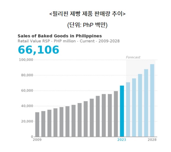 제빵.jpg