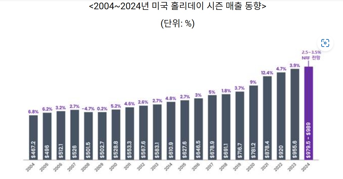 매출.jpg