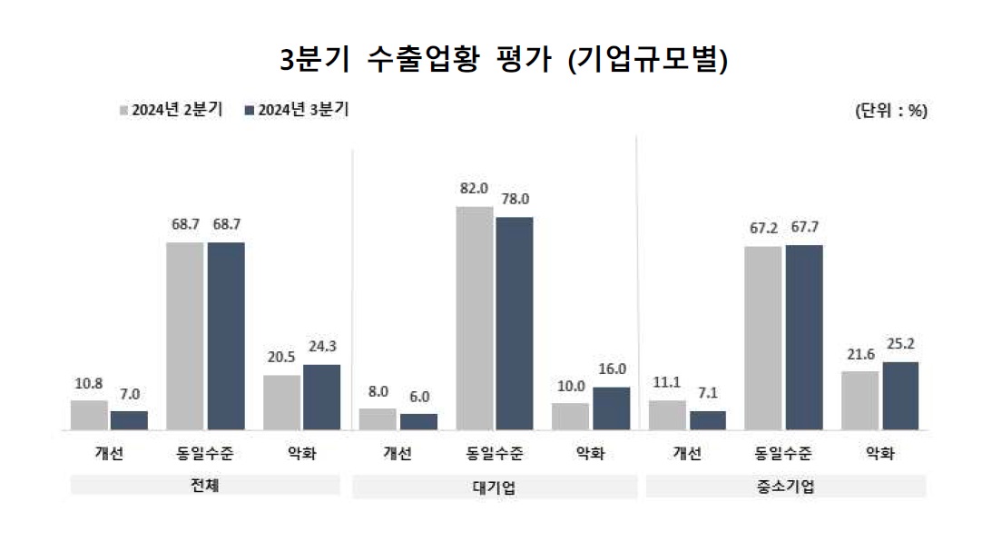 3분기.jpg