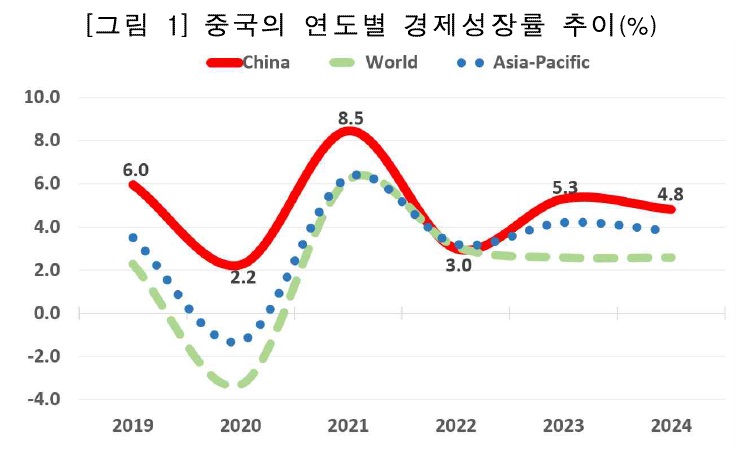 성장률.jpg