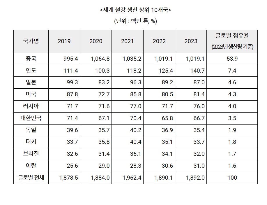 철강.jpg