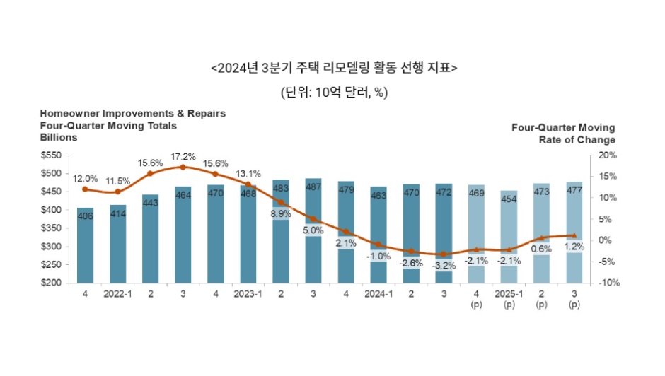 리모데링.jpg