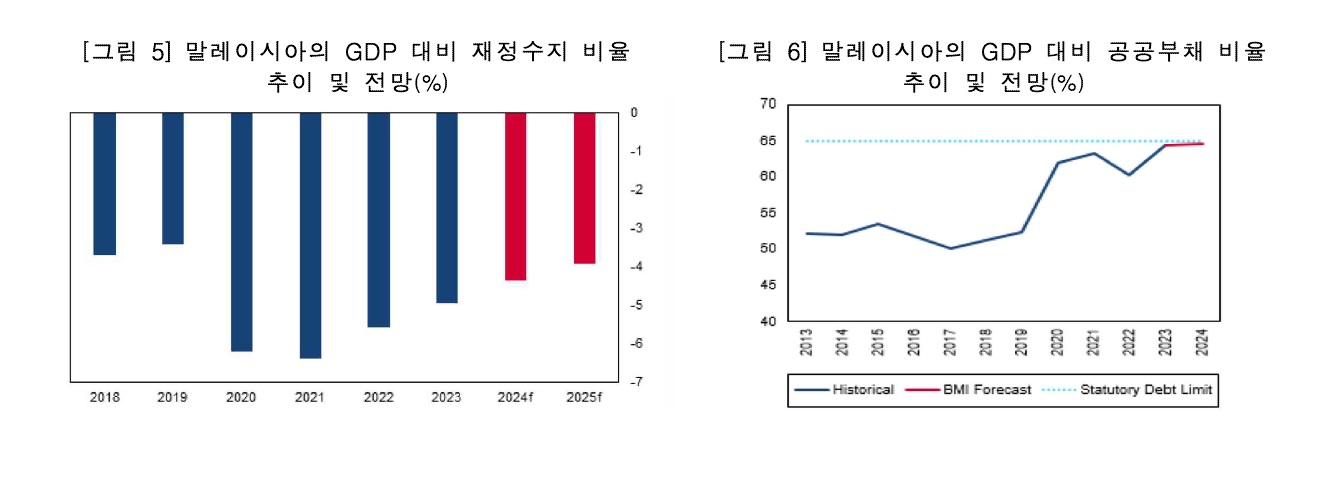 말레이시아.jpg