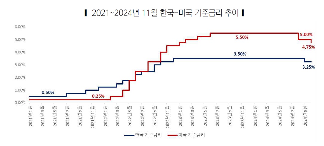 금리.jpg