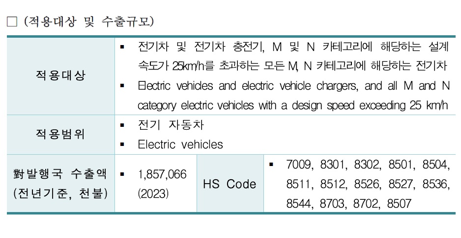 수출규모.jpg