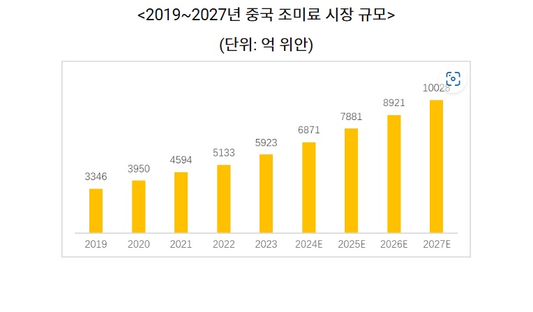 조미료.jpg