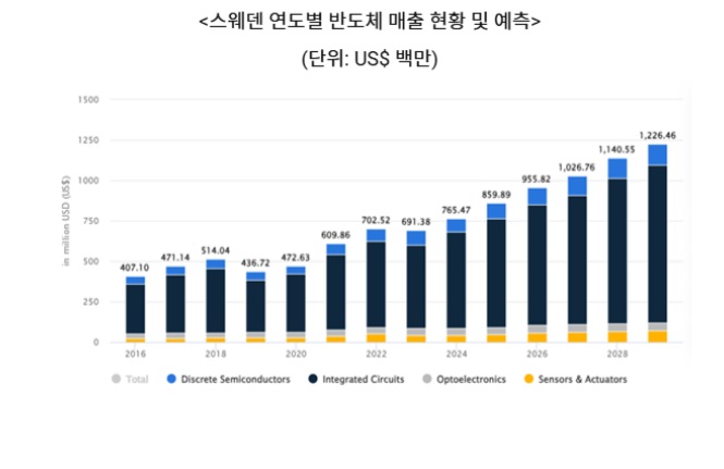 스웨덴.jpg