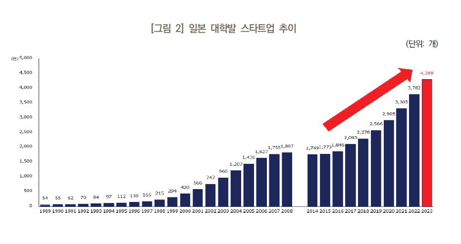 스타트업.jpg