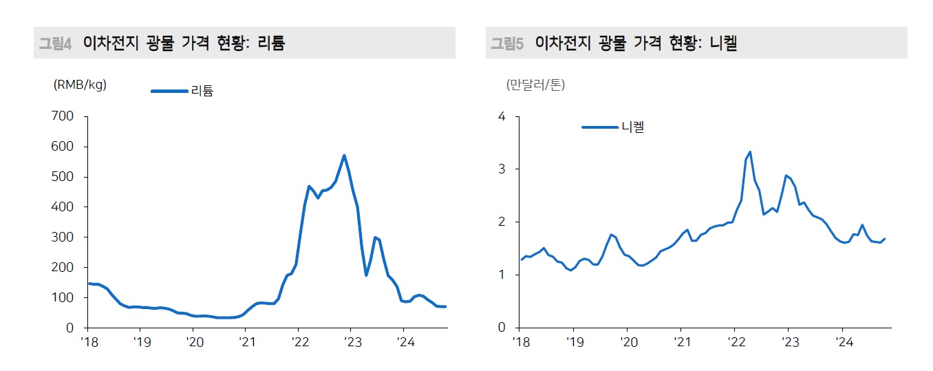 이차전지.jpg