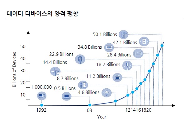 데이터.jpg