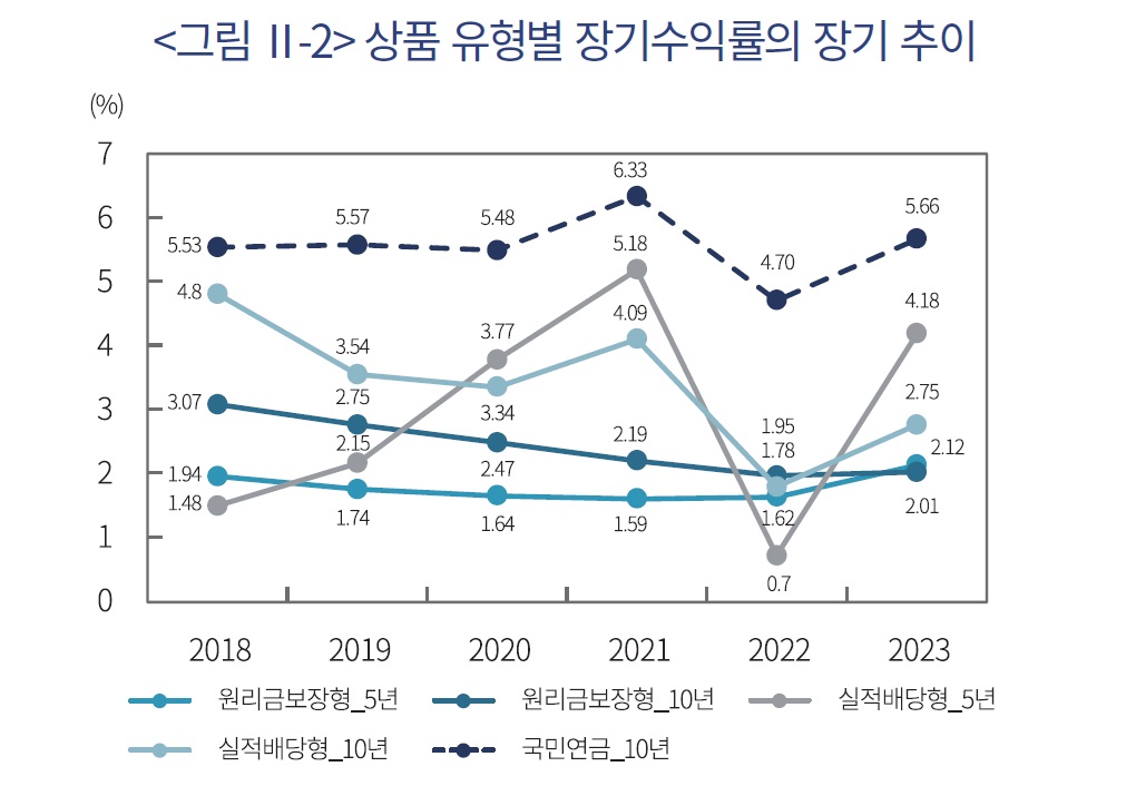 연금.jpg