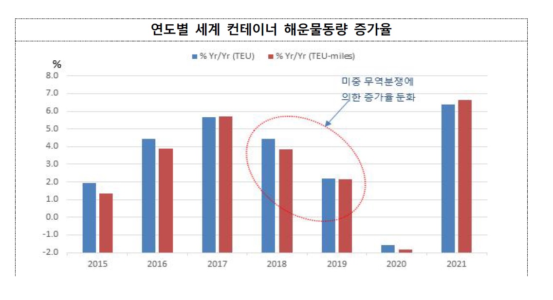 연도별.jpg